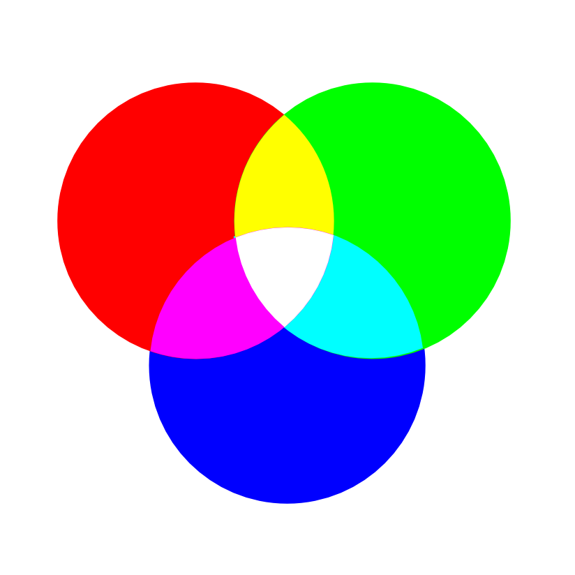 Addition des couleurs de trois cercles
